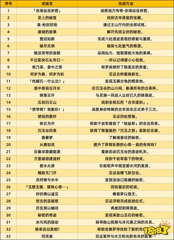 原神4.4新增成就攻略合集 4.4全部成就获得攻略汇总