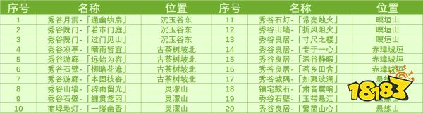原神4.4奇馈宝箱位置大全 4.4新增奇馈宝箱在哪里