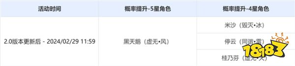 崩坏星穹铁道2.0版本角色跃迁详情 镜映婆娑黑天鹅卡池介绍