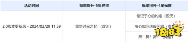崩坏星穹铁道2.0版本光锥跃迁 黑天鹅光锥卡池更新一览