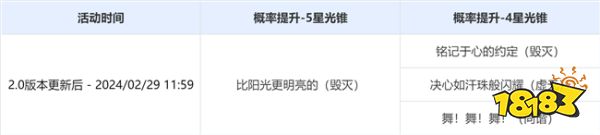 崩坏星穹铁道2.0版本光锥跃迁 丹恒饮月光锥卡池复刻详情