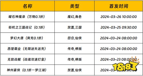 [3.25-3.31]一周新游预告：传统街机游戏再现！还记得在网吧奋斗的青春吗？