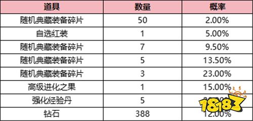 蚁族崛起0.1折版