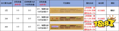 蚁族崛起游戏试玩:你将作为蚁族统帅,建造你的专属蚂蚁王国!