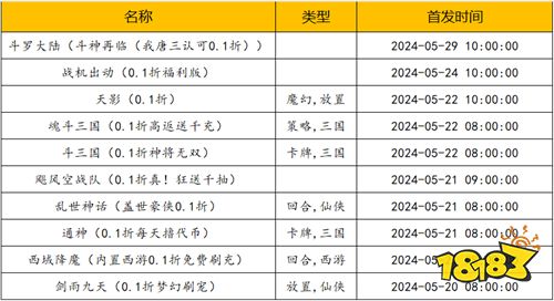 [5.20-5.26]一周新游预告：520游戏狂欢周正式开启！
