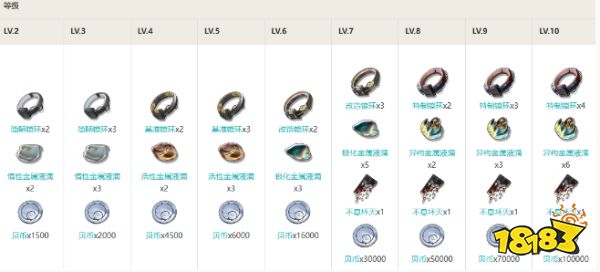 鸣潮秧秧角色培养材料大全 秧秧突破材料清单汇总