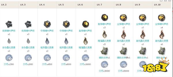 鸣潮秋水角色培养材料大全 秋水突破材料清单汇总