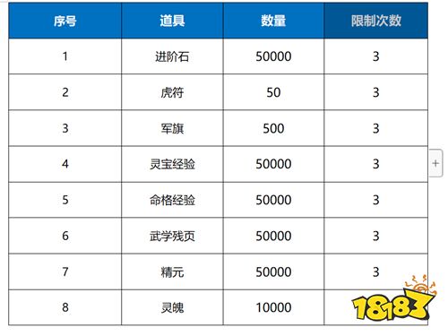 5.31-6.2周末福利活动:六一欢乐狂欢节活动!来一直探寻游戏的乐趣吧!