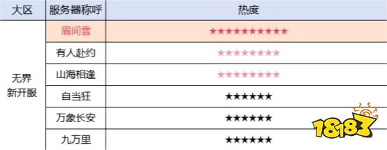 剑网3无界选新区好还是老区 无界大区选择攻略