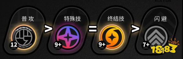 绝区零珂蕾妲技能强度怎么样 珂蕾妲技能加点推荐