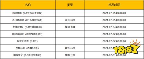 [7.1-7.7]一周新游预告：新奇玩法、高福利，全新的变态手游来袭！
