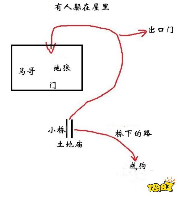 黑神话悟空马哥隐藏支线怎么做 黑神话马哥位置及任务攻略