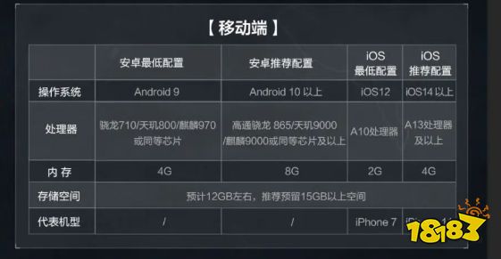 三角洲行动移动端什么配置能玩 三角洲行动安卓ios配置要求一览
