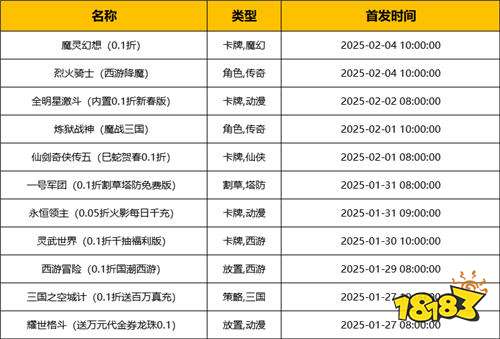 [1.27-2.2]一周新游预告：春节狂欢！超多惊喜好游等你来玩！