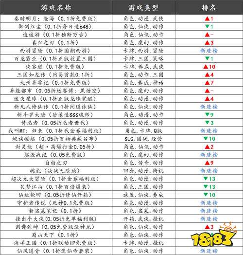 巴兔平台热游推荐排行榜第一百四十三期