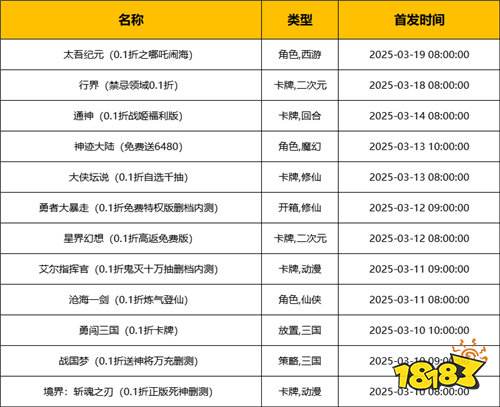 [3.10-3.16]一周新游预告：新游早知道，福利早先享！