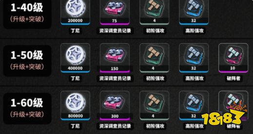 绝区零1.6波可娜培养材料汇总 波可娜突破材料有哪些
