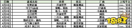 4.14-4.20手游上线表!莉莉丝首款英雄射击游戏《远光84》开启测试!|每周手游前瞻