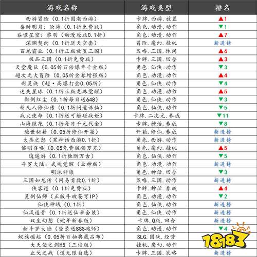 巴兔平台热游推荐排行榜第一百五十四期
