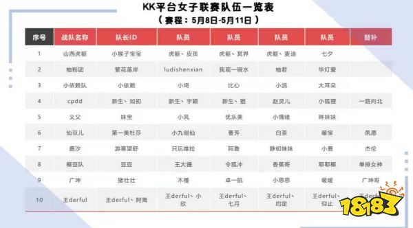高能颜值暴击!KK对战平台“DotA女子联赛”今日开战!