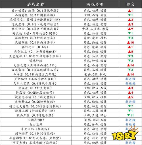 巴兔平台热游推荐排行榜第一百五十七期