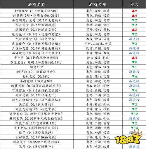 巴兔平台热游推荐排行榜第一百五十八期