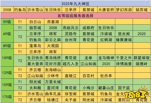 梦幻西五开入坑服务器怎么选择2025 五开服务器选择推荐分享