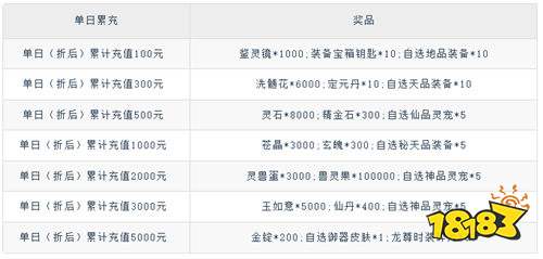 《梦仙灵(0.05折送灵兽图鉴)》盛夏狂欢单日(自动发放)