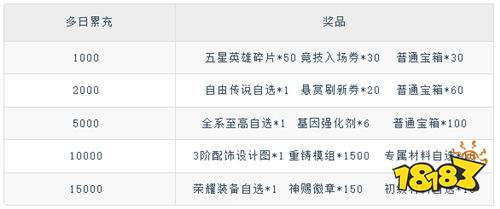 超维计划上线送1000抽变态版