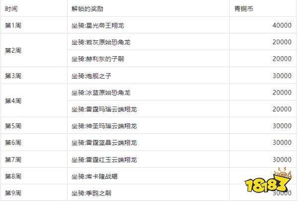 《魔兽世界》国服20周年庆上线:全新年卡豪华礼包+20只坐骑免费领!
