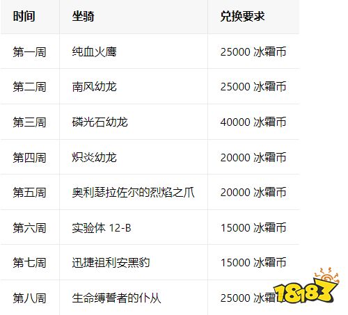 魔兽世界20周年庆坐骑活动入口 国服20周年坐骑领取地址分享