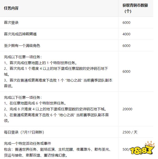 魔兽世界国服二十周年庆活动代币兑换攻略 国服20周年青铜/冰霜币获取