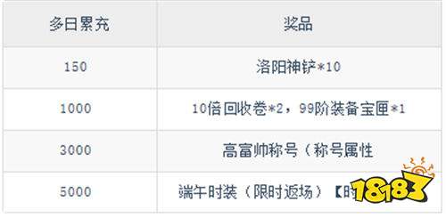 【7.18-7.20】周末福利活动:宠粉福利升级,来解锁你的专属惊喜!