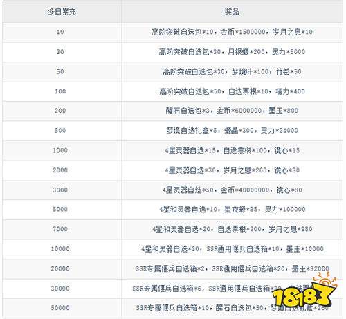 东方美学炸裂!应龙怒啸震天地,九尾娇俏戏流云,执镜司命,改写山海宿命!