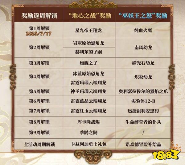 魔兽世界三天免费游戏在哪领取 魔兽3天免费时长领取位置分享