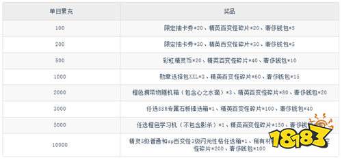 口袋精灵2送满星SP刷充版