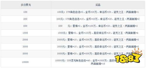 【8.1-8.3】周末福利活动:超稀有奖励掉落!三天嗨玩直接封神,速来占位!