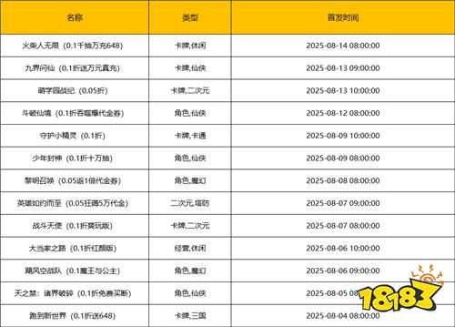 [8.4-8.10]一周新游预告：热血、治愈、烧脑齐上线，暑期游戏盛宴开启！