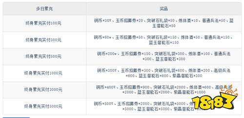 跑到新世界0.1折送648版