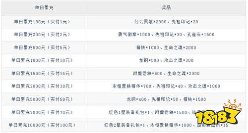 风暴奇兵0.1折光暗纷争版