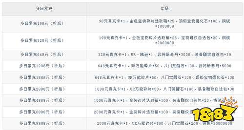 【8.22-8.24】周末福利活动:幸运抽奖不停歇,终极大奖等你抱回家!