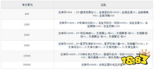 《逍遥九歌行（0.1折钻石开局）》新服限时累充