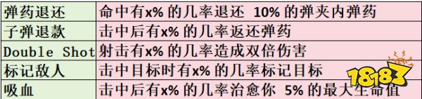 死域Rogue武器特殊词条有什么效果 死域Rogue武器词缀说明一览
