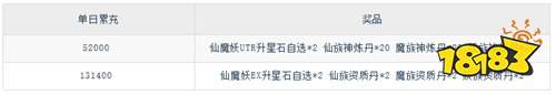 【8.29-8.31】周末福利活动：七夕×周末双重福利轰炸！组队赢鹊桥好礼！