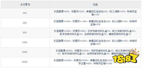【8.29-8.31】周末福利活动：七夕×周末双重福利轰炸！组队赢鹊桥好礼！