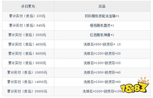 【8.29-8.31】周末福利活动：七夕×周末双重福利轰炸！组队赢鹊桥好礼！