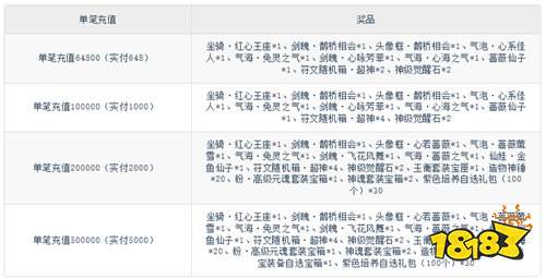 【8.29-8.31】周末福利活动：七夕×周末双重福利轰炸！组队赢鹊桥好礼！