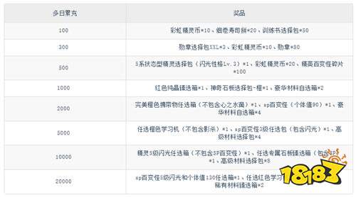 《口袋精灵2(送满星SP刷充)》限时狂欢活动(自动发放)