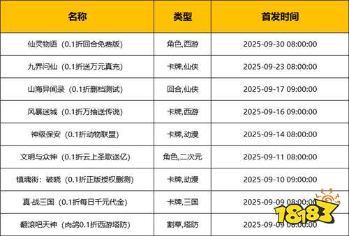 [9.8-9.14]一周新游预告：万充礼包登录就送，3天封神全服横着走！