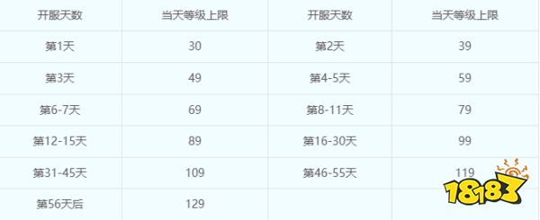 梦幻西游天科服务器是否可以使用藏宝阁 天科服务器宝藏阁介绍